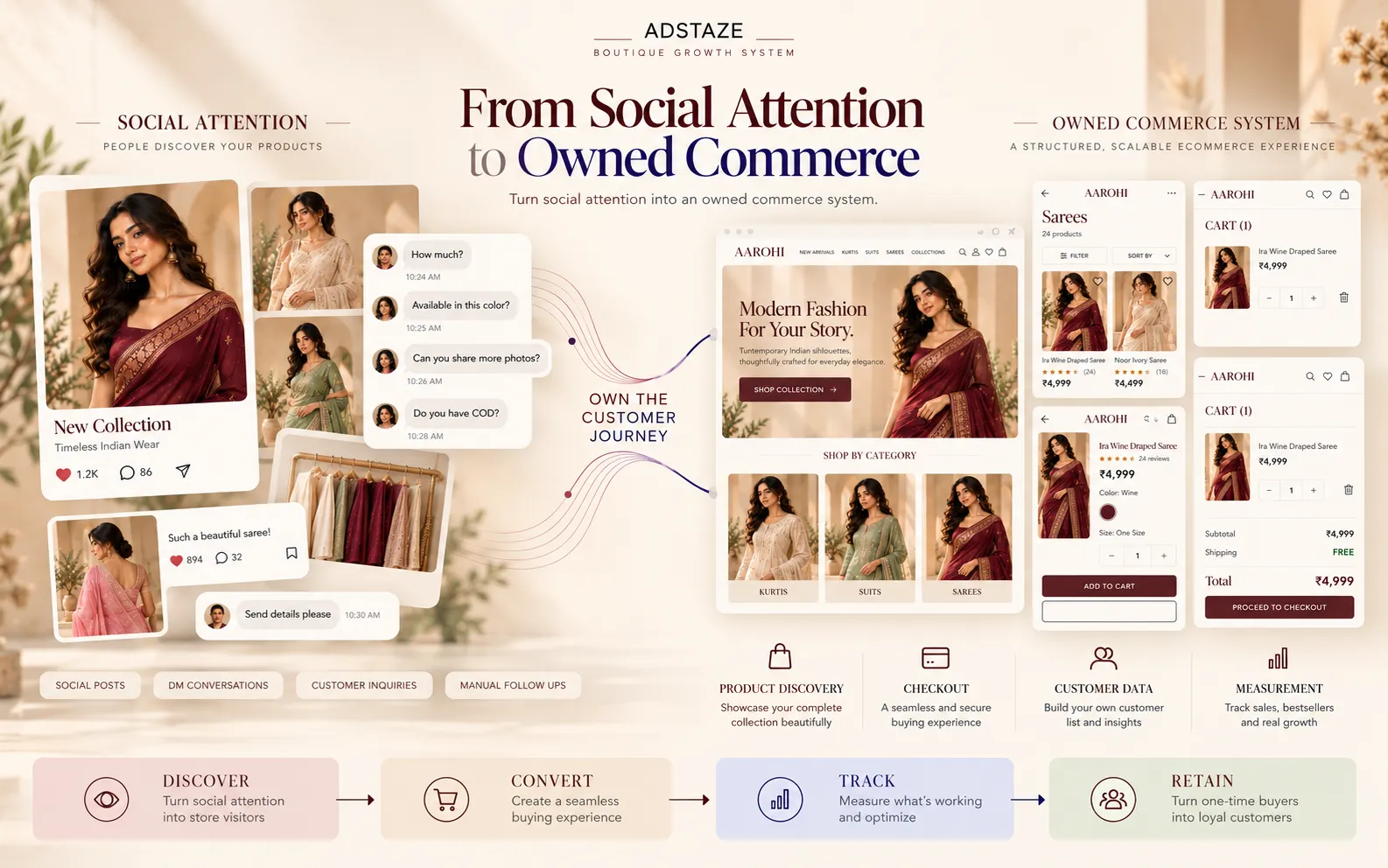 From Instagram to owned boutique ecommerce store
